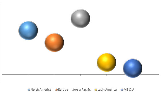 Global Edge Analytics Market Size, Share, Trends, Industry Statistics Report